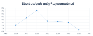 economy-7-arm-graphik