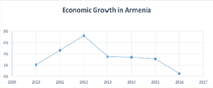 economy-7-eng